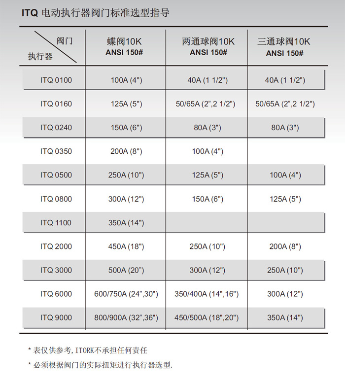 角行程電動執(zhí)行器ITQ系列